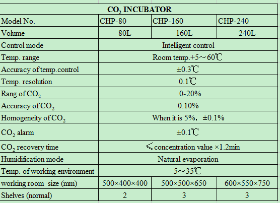 Laboratory Thermostatic Device - Incubator Co2 Lab review and price